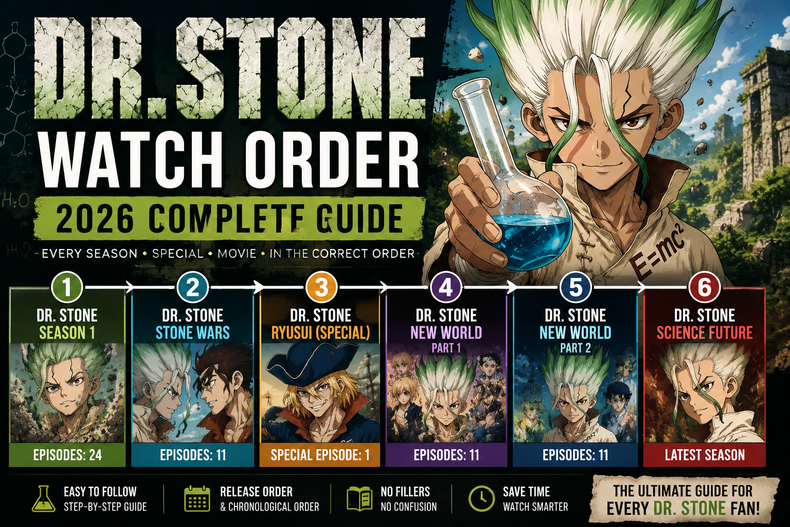 Complete Dr. Stone Watch Order (2026 Guide)